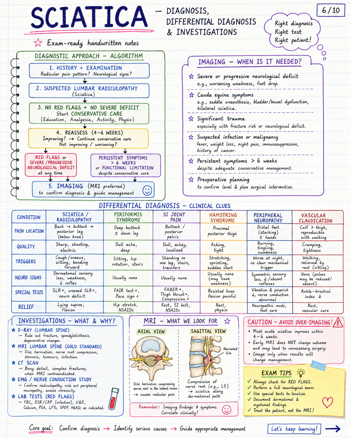 Sciatica handwritten notes image 6