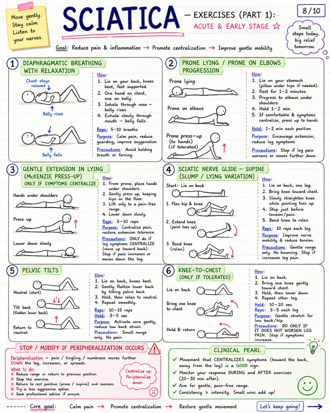 Sciatica handwritten notes image 8