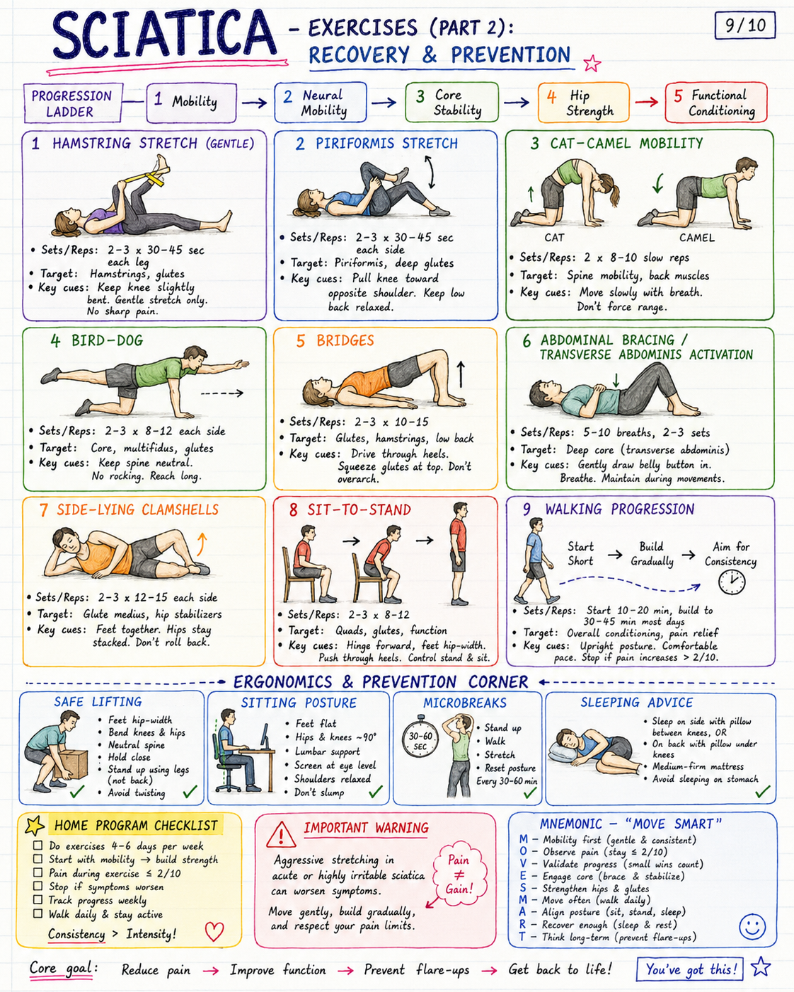 Sciatica handwritten notes image 9